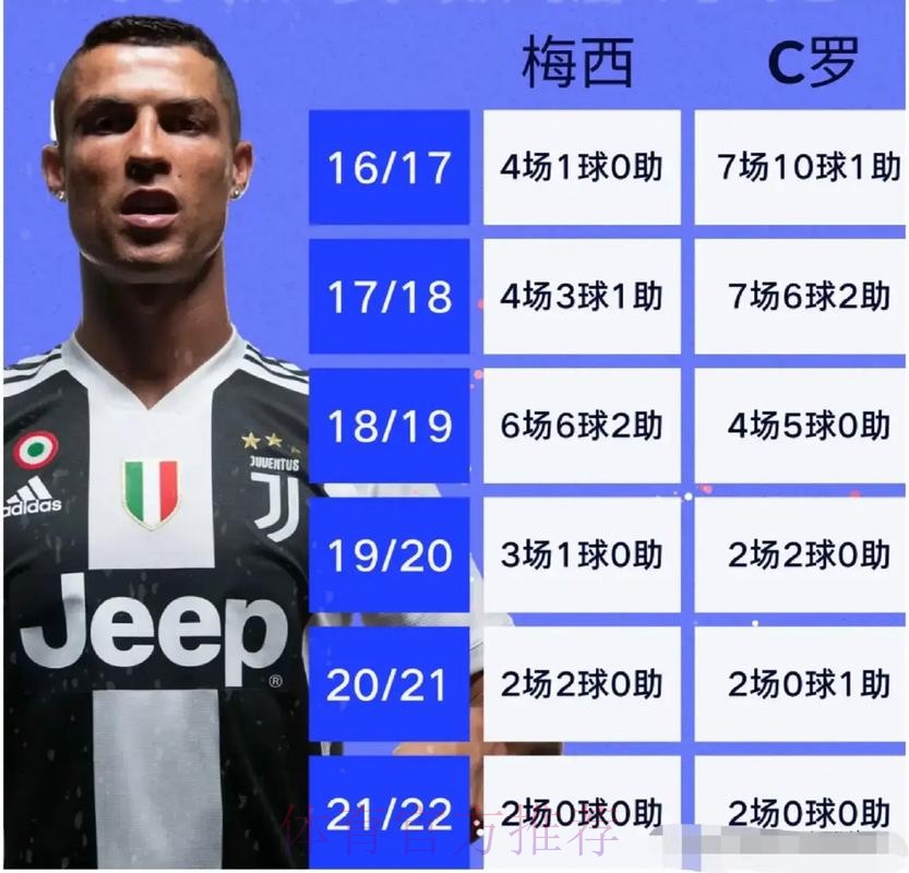 世界杯葡萄牙梅西赛事预测全面分析 世界杯葡萄牙梅西赛事预测全面分析