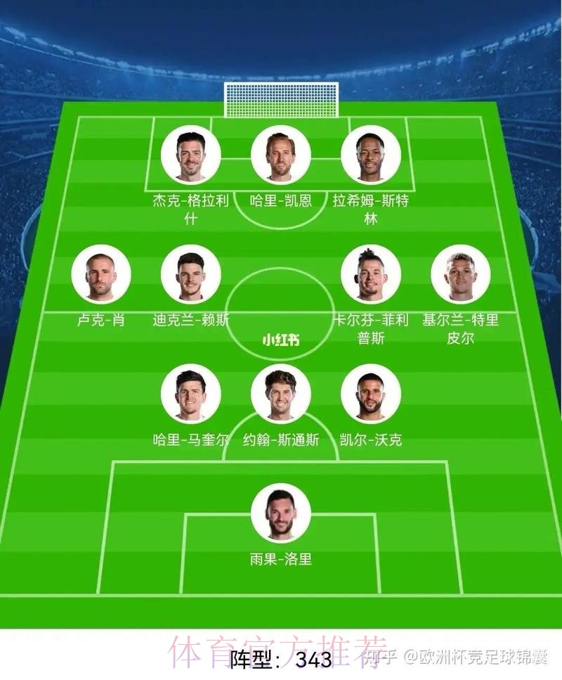 2026世界杯英格兰梅西阵容解析权威解读