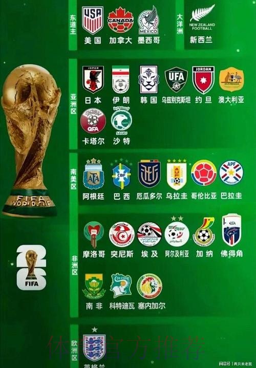 2026世界杯热门球队地址