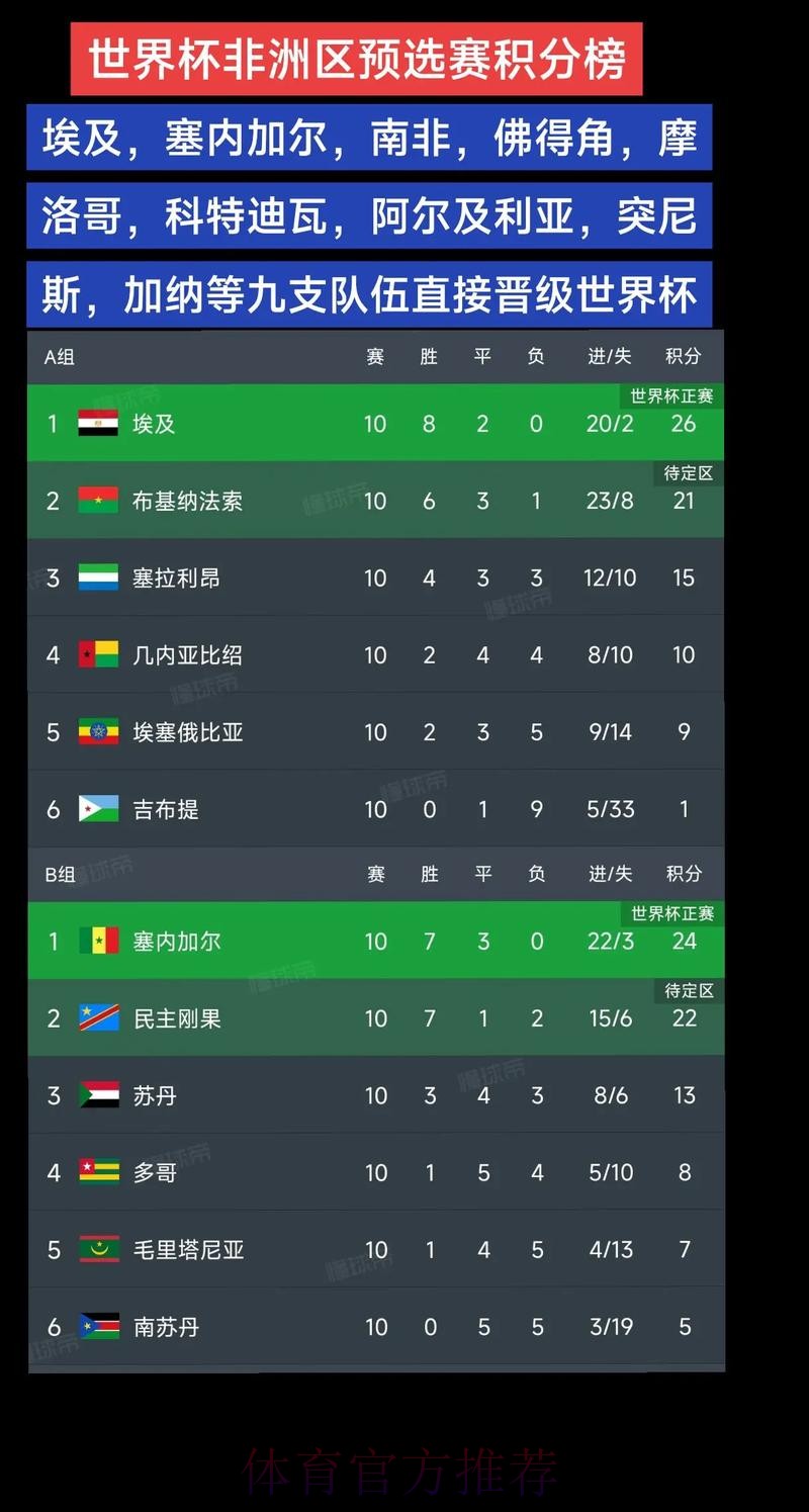 世界杯积分榜准不准 世界杯积分榜准不准