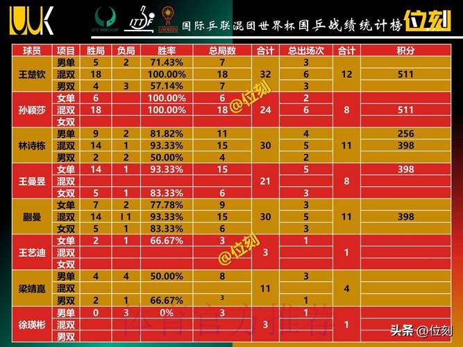 世界杯积分榜准不准 世界杯积分榜准不准
