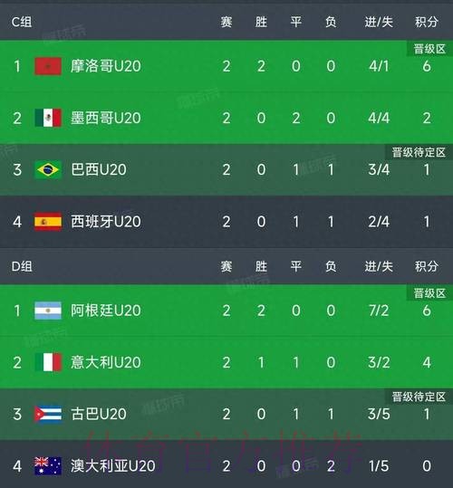 世界杯积分榜准不准 世界杯积分榜准不准