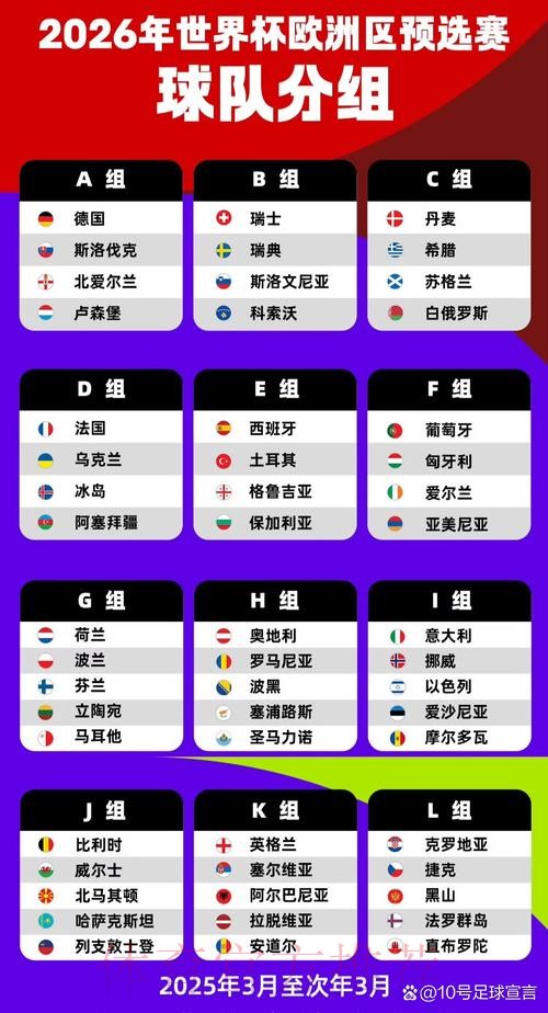 2026世界杯小组赛积分更新 2026世界杯小组赛积分更新