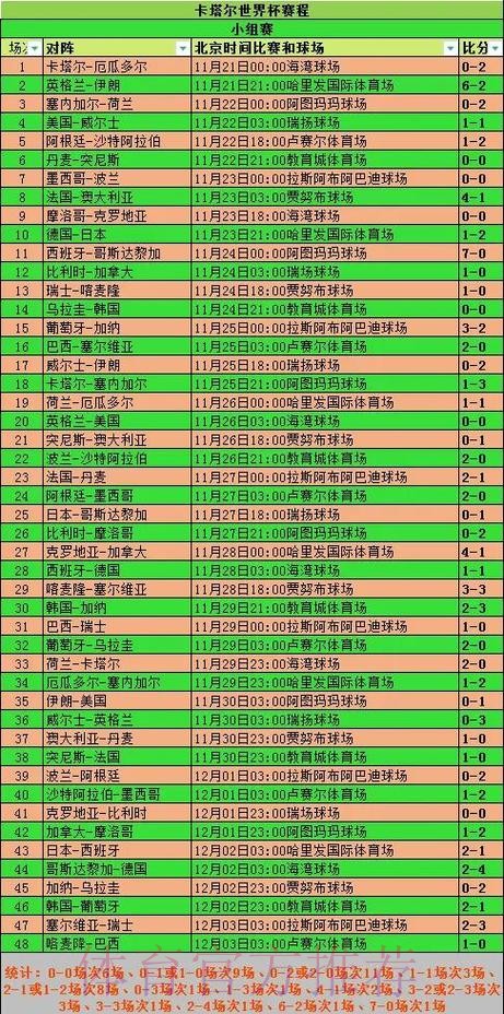 世界杯小组赛积分怎么查