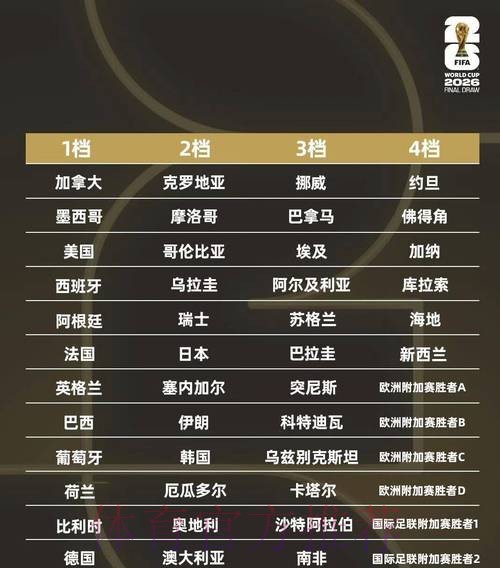 2026世界杯墨西哥时间