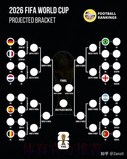 2026世界杯阵容分析哪里看