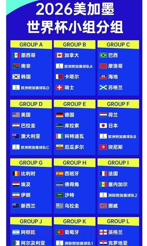 2026世界杯竞猜:最全夺冠赔率排行榜 2026世界杯竞猜:最全夺冠赔率排行榜